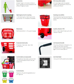 Plastic Shopping Trolley Basket 34L (5 Colours), Black, Filstorage