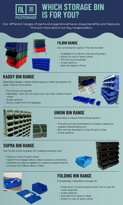 Stackable Storage Parts Bins (114) - Large, Blue / 1, Filstorage
